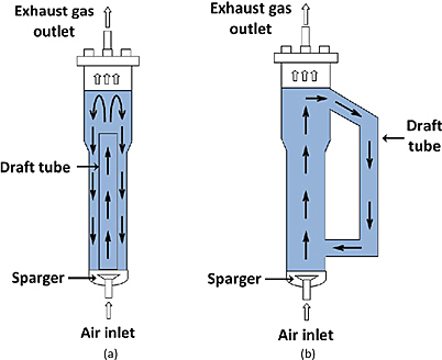 Biorreactor Air Lift