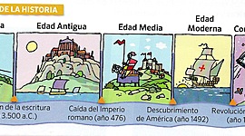 Timeline: Edades de la historia mundial