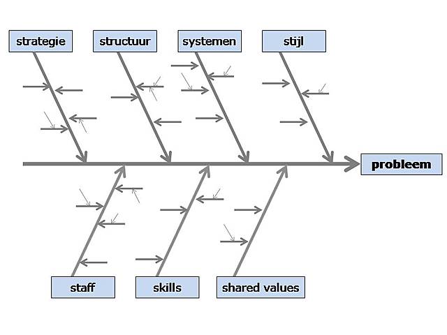 2005: BISL (Business Information Services Library)
