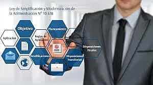 De la simplificación a la modernización   de la administración