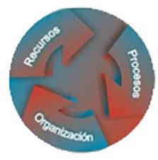 De la simplificación a la modernización   de la administración (HUMANOS)