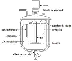 Primer uso de biorreactores a larga escala para producir levaduras comprimidas