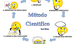 Timeline: LA APLICACIÓN DE LOS PASOS DEL MÉTODO CIENTÍFICO
