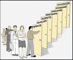 Administración Centralizada Paraestatal.