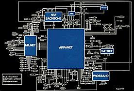 El desarrollo de la ARPANET