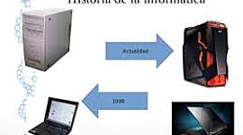 Timeline: Historia y generaciones de los ordenadores