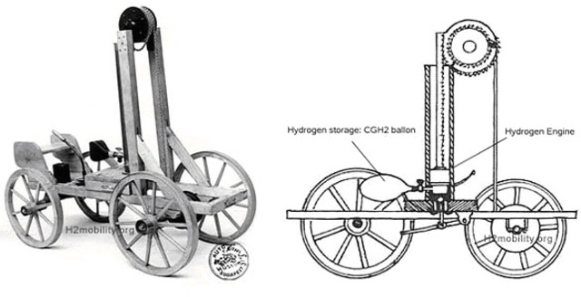 First internal combustion engine.
