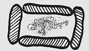 Cultura de los sepulcros de fosa