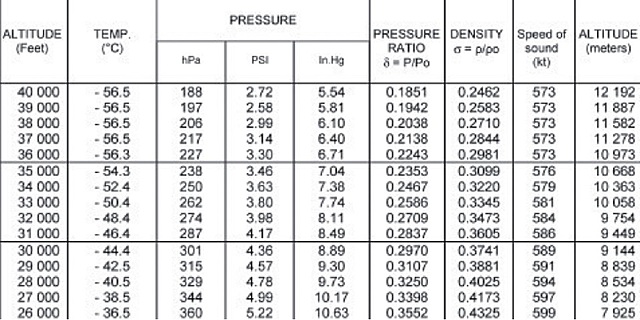 Se emplea el ordenador para fines militares en la guerra.