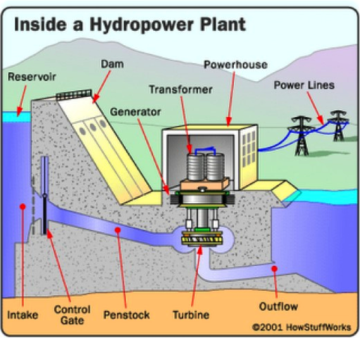 Hydropower Event - 1880-95