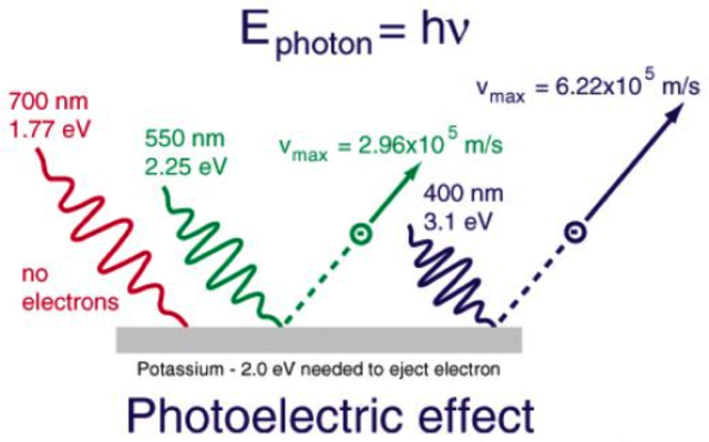 Solar Thermal Event - 1921