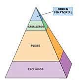 La sociedad hispanorromana