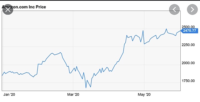 Amazon reaches a $1 trillion market cap