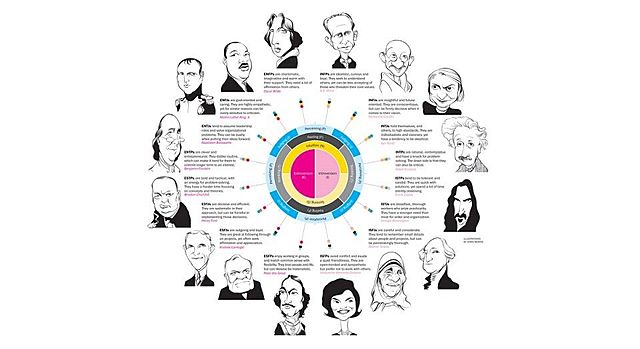 Renacimiento de la psicología de la personalidad