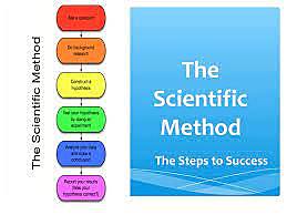 scientific method