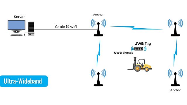 Aparición da tecnoloxía inalámbrica
