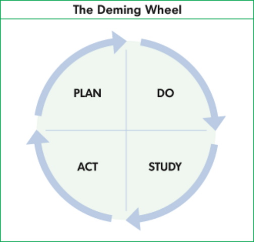 Administración de Calidad Total