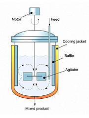 Biorreactores Fed-Bacht