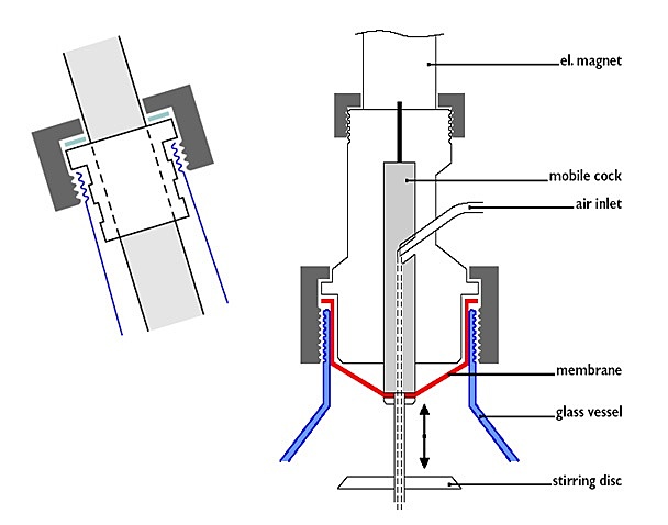 Limpieza y esterilización