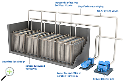 Biorreactor de membrana anaeróbico