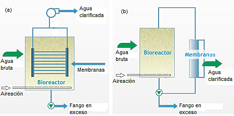Tratamiento de Aguas