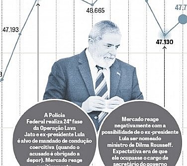 Política econômica do governo Lula