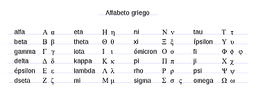 Alfabeto en Grecia