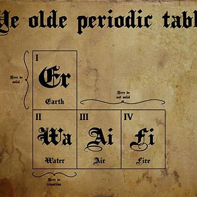 Timeline: Evolución de la tabla periódica