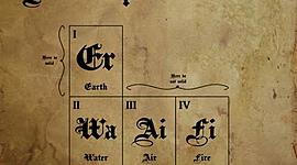 Timeline: Evolución de la tabla periódica