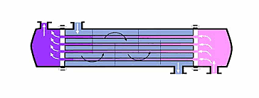 Intercambiadores de calor