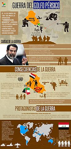 1990 a 1991: Guerra del Golfo.