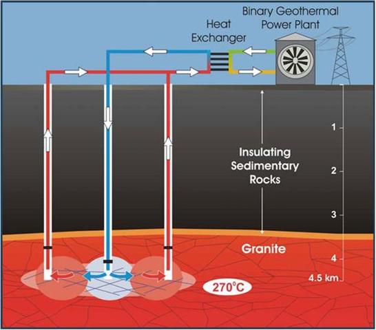 First geothermal well
