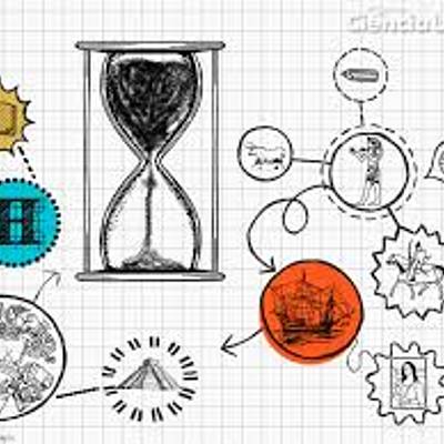 Timeline: Antecedentes gestión del conocimiento