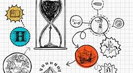 Timeline: Antecedentes gestión del conocimiento