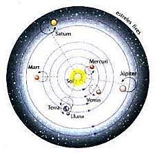 Teoría Heliocéntrica