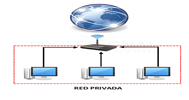 Se aprobó la primera red privada