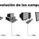 Evoluvión de la computadora