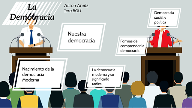Sistema democrático según (Manin)
