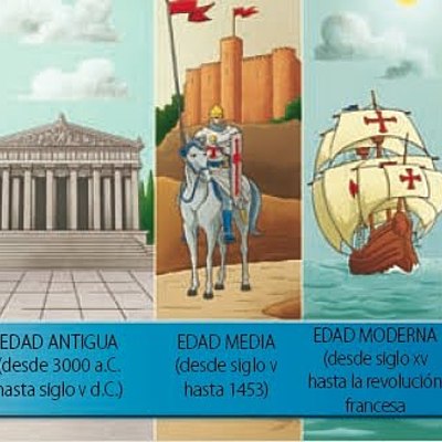 Timeline: Edades de la historia mundial