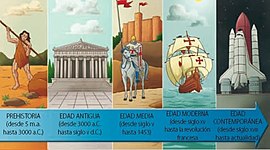Timeline: Edades de la historia mundial