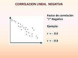 Método de correlación