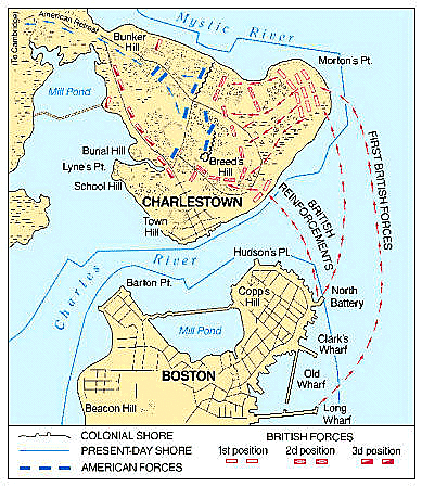 Battle of Bunker Hill