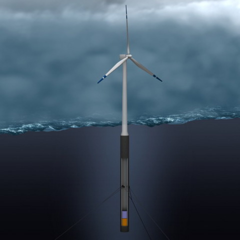 Megawatt Wind turbine