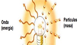 Timeline: LA LUZ Y SU NATURALEZA