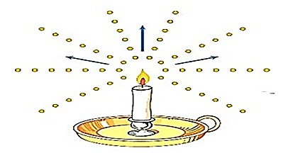 LOS CORPUSCULOS (PARTICULAS DE LUZ)