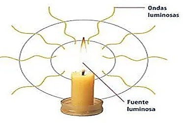 LA LUZ COMO UNA ONDA