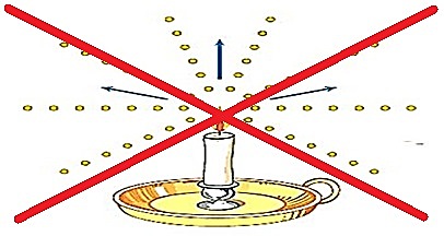 DEMUESTRAN "FALSEDAD" DE LA TEORIA CORPUSCULAR