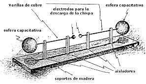 COMPRUEBAN LOS FENOMENOS ONDULATORIOS.