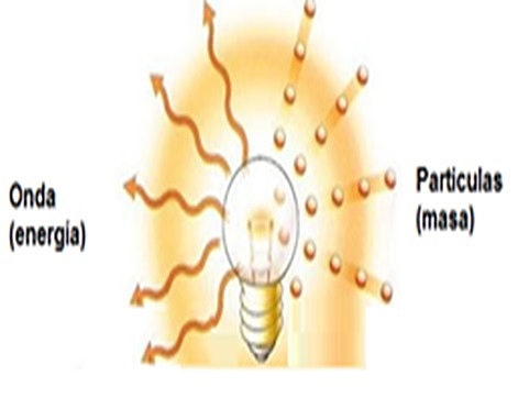 DUALIDAD ONDA PARTICULA