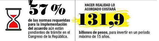 CUMPLIMIENTO DEL ACUERDO DE PAZ EN COLOMBIA